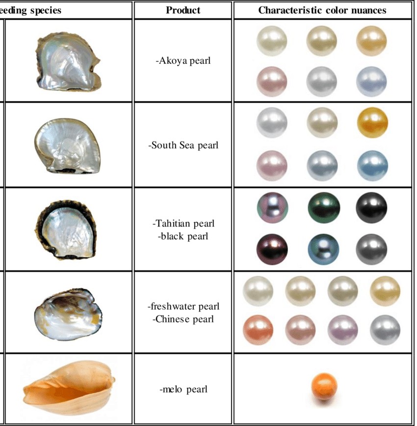 What are the types of pearls?